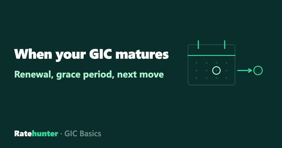 A calendar with the maturity day circled and an arrow leading out to a coin beside the words When your GIC matures