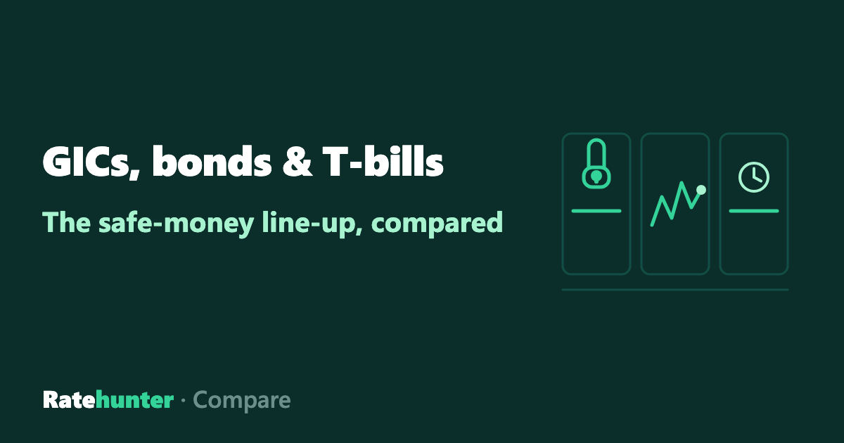 Three parking spots: a locked flat line, a wiggling price line, and a short flat line under a clock beside the words GICs, bonds & T-bills
