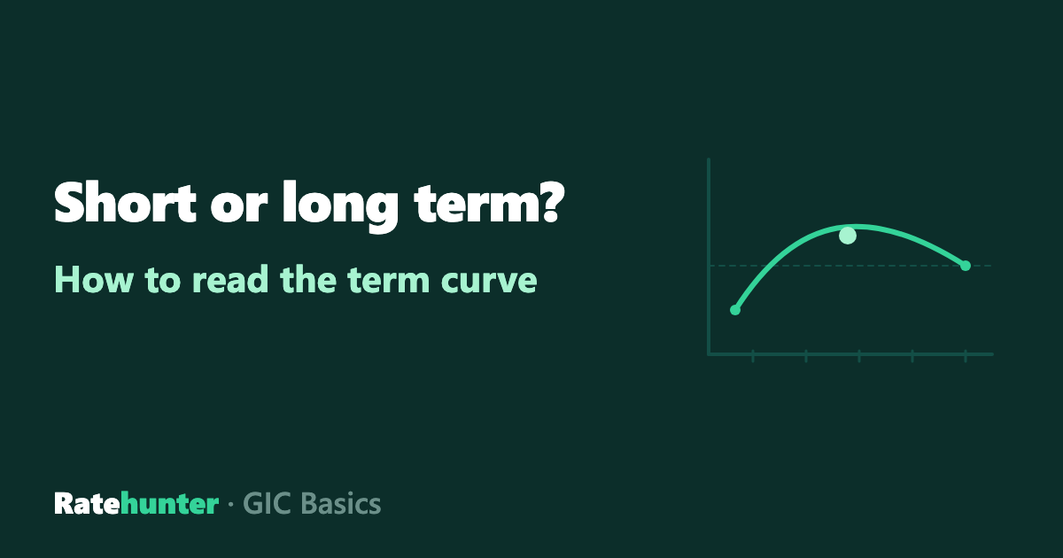 A humped rate curve over one-to-five-year ticks with its peak marked beside the words Short or long term?